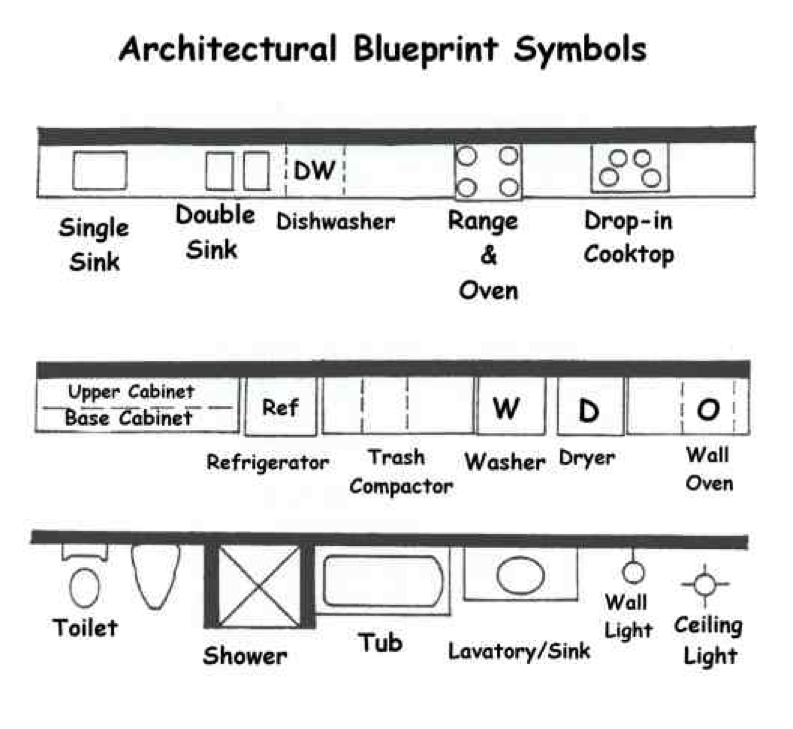 Symbols